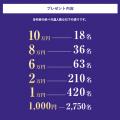 【みんなのFX】「最大10万円が当たる！夏のプレゼント