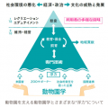 【動物園学会 設立】日本初の“動物園学”の基盤構築へ