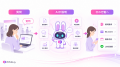 AIアバター「PITALIy」、商品・サービスを対話形式で