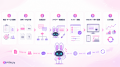 AIアバター「PITALIy」、商品・サービスを対話形式で