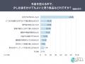 物価高で外食控え、50.9％が「食卓を少し贅沢に」 選
