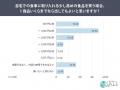 物価高で外食控え、50.9％が「食卓を少し贅沢に」 選