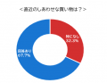 5月29日「幸福の日」に『しあわせ年間調査レポーutf-8