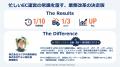 AIエージェント「ラクリプ」シリーズ第7弾!楽天市場 AIエージェント「ラクリプ」シリーズ第7弾!楽天市場