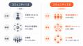 【「コミュニティ2.0」時代の到来】AIが 【「コミュニティ2.0」時代の到来】AIが