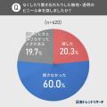 エブリデイゴールドラッシュのSDGs地域貢献企画梅雨の エブリデイゴールドラッシュのSDGs地域貢献企画梅雨の