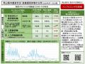 【岡山大学】岡山県内の感染状況・医療提供体制の分析