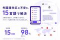 問い合わせ対応に追われる中小企業へ。対話型AIカスタ 問い合わせ対応に追われる中小企業へ。対話型AIカスタ