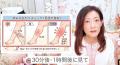 YouTubeチャンネル「リンパ浮腫アドバイザー」の啓発 YouTubeチャンネル「リンパ浮腫アドバイザー」の啓発