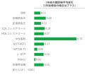 JMDCと住友生命、1日プラス1,000歩がもたらす健utf-8