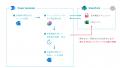 <6/10・6/13 開催> 問い合わせメール対応を自動化す <6/10・6/13 開催> 問い合わせメール対応を自動化す