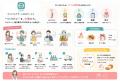 ジェラートOEMで300社以上の取引実績を持つフォレスト