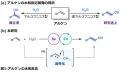 アルケンと水からアルコールを合成 銅と光を用いたク アルケンと水からアルコールを合成 銅と光を用いたク