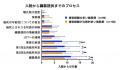 【岡山大学】脳死下臓器提供のプロセスの実態を解明～