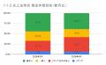 4月の炎上分析データ公開！炎上件数、300件（調utf-8