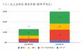 4月の炎上分析データ公開！炎上件数、300件（調utf-8