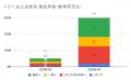 4月の炎上分析データ公開！炎上件数、300件（調utf-8