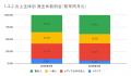 4月の炎上分析データ公開！炎上件数、300件（調utf-8