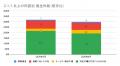 4月の炎上分析データ公開！炎上件数、300件（調utf-8