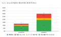 4月の炎上分析データ公開！炎上件数、300件（調utf-8