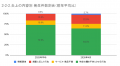 4月の炎上分析データ公開！炎上件数、300件（調utf-8