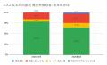 4月の炎上分析データ公開！炎上件数、300件（調utf-8