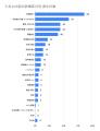 4月の炎上分析データ公開！炎上件数、300件（調utf-8