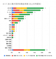 4月の炎上分析データ公開！炎上件数、300件（調utf-8