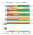 4月の炎上分析データ公開！炎上件数、300件（調utf-8