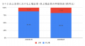 4月の炎上分析データ公開！炎上件数、300件（調utf-8