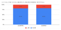 4月の炎上分析データ公開！炎上件数、300件（調utf-8