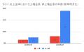4月の炎上分析データ公開！炎上件数、300件（調utf-8