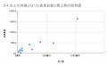 4月の炎上分析データ公開！炎上件数、300件（調utf-8