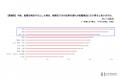 AI 活用は、すでに「転職条件」に。3 人に 1 人utf-8