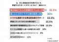 【実態調査】求人数で派遣会社を選んだ方の約5割が後