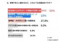 【実態調査】求人数で派遣会社を選んだ方の約5割が後