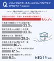 【不動産相続】約67%が「分割方法の意見対立」に不安 【不動産相続】約67%が「分割方法の意見対立」に不安