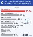 【不動産相続】約67%が「分割方法の意見対立」に不安 【不動産相続】約67%が「分割方法の意見対立」に不安
