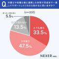 【不動産相続】約67%が「分割方法の意見対立」に不安 【不動産相続】約67%が「分割方法の意見対立」に不安