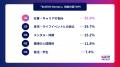 「女性管理職に関する調査」を公開