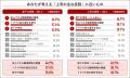 Job総研『2026年 上司と部下の意識調査』を実施　“叱