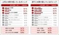 Job総研『2026年 上司と部下の意識調査』を実施　“叱