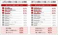 Job総研『2026年 上司と部下の意識調査』を実施　“叱