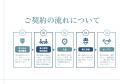 歯科業界に新たな自費メニューが誕生。リップメラニン 歯科業界に新たな自費メニューが誕生。リップメラニン