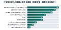 【開催レポート】全国21拠点がオンラインで集結！『Lo