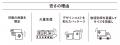 物価高騰でも暮らしに必要なものを徹底したコスutf-8