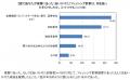 MS&ADインターリスク総研、SMSフィッシング詐欺utf-8
