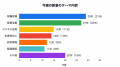 補助金フラッシュ調査、省エネ機器の入替を考える中小
