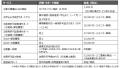 タイプ診断・申込みから当選後手続きまで一貫サポート タイプ診断・申込みから当選後手続きまで一貫サポート