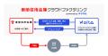 【クラウドファクタリング】OLTA、東栄信用金庫とクラ
